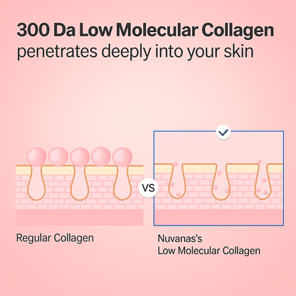Luminé® VoluGlow Volufiline-Infused Korean Collagen Serum